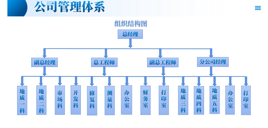 公司组织结构图